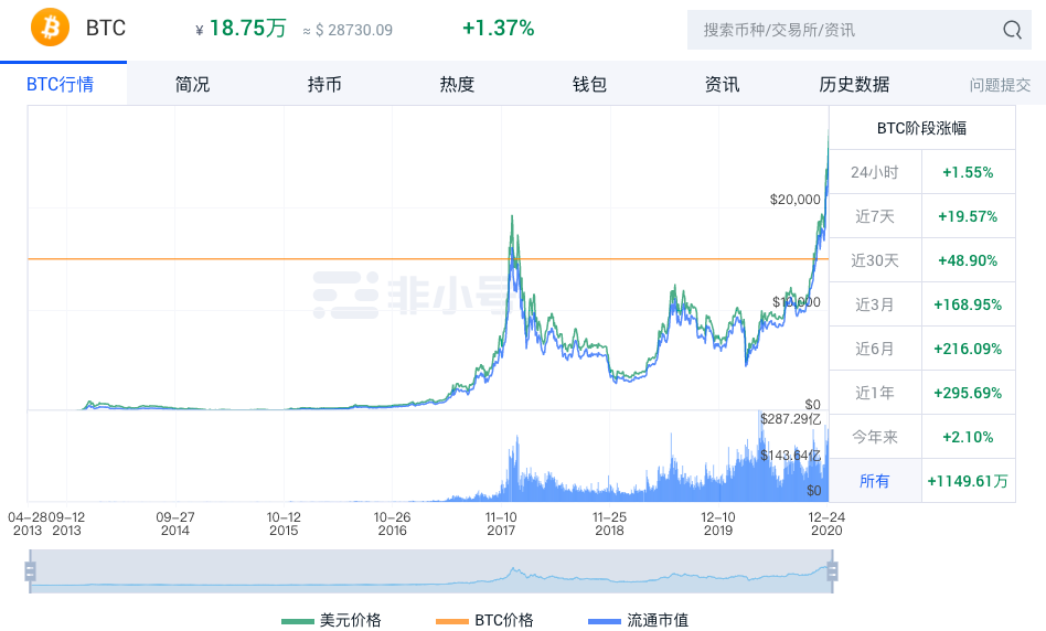 行业盘点 I 走过你 2020 年朋友圈的悲与喜
