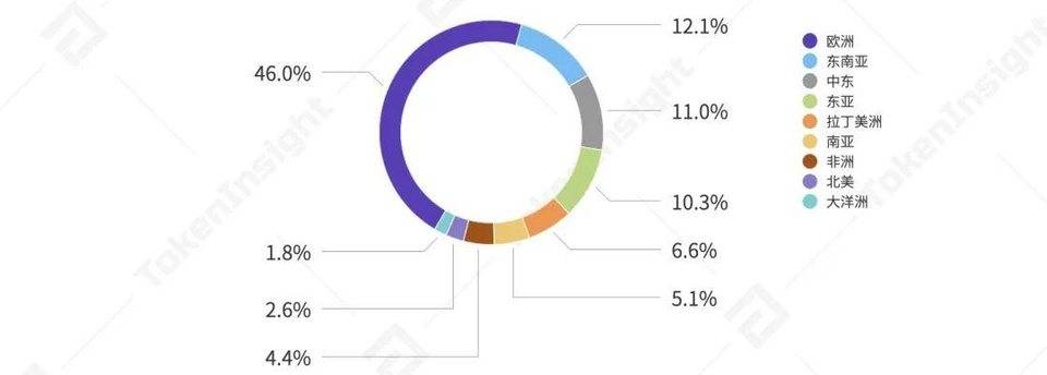 全年数字资产现货成交额超 21 万亿美元