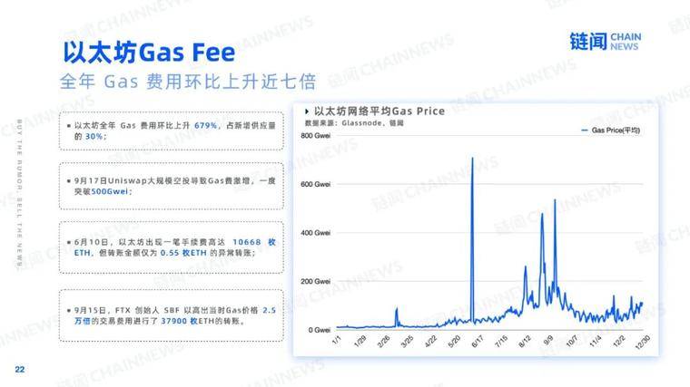 2021 新年好：快照加密世界的 2020