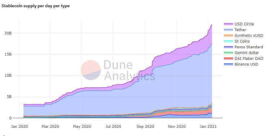 复盘 DeFi 的 2020 年，潜力币们是如何跑出来的
