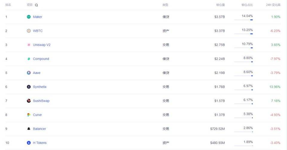 《2020 开放金融发展报告》重磅发布，透视 DeFi 行业现状与未来