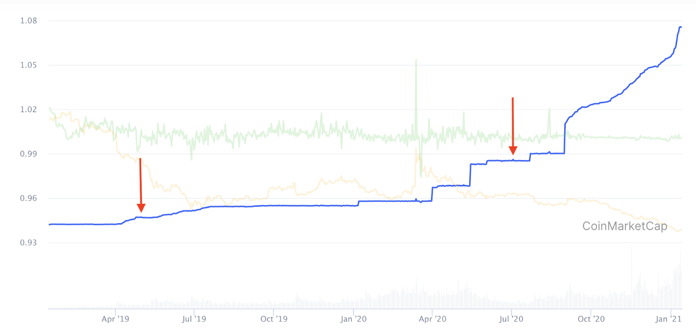 Tether 瞒天计：如何成为大而不倒的加密央行