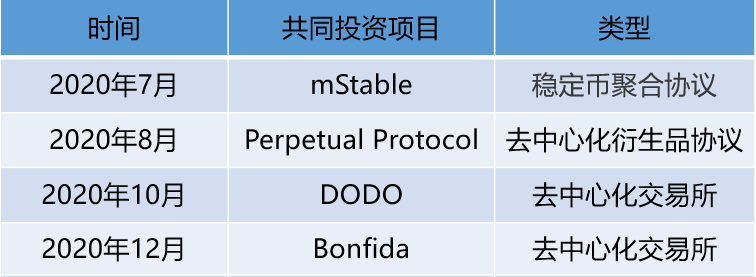 一文起底 SBF 的“朋友圈”