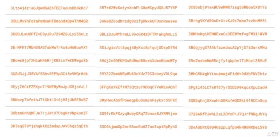 【链得得独家】伊始 2021，谁在控盘比特币？