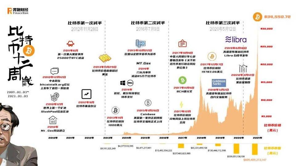 比特币行情会止步 $35000 吗