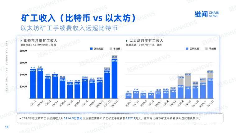 2021 新年好：快照加密世界的 2020