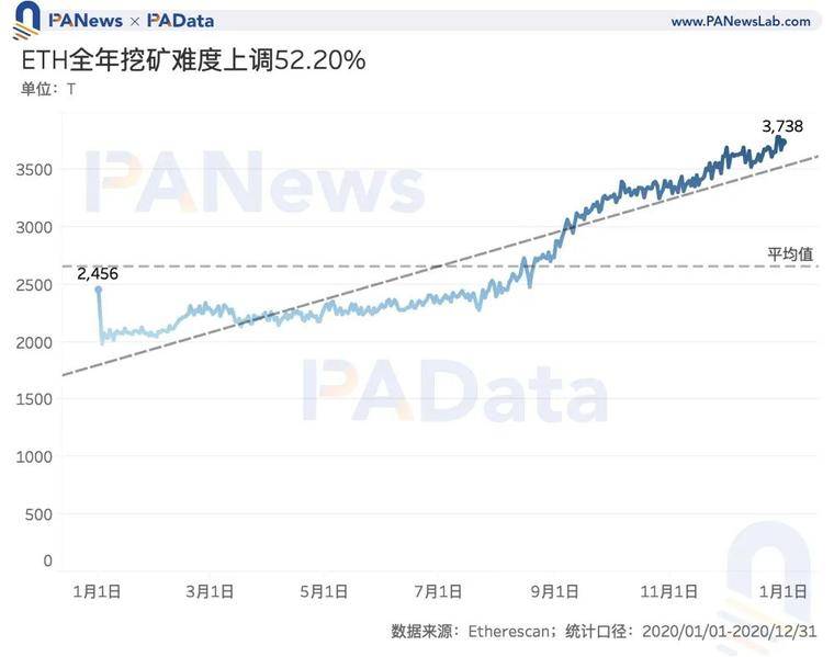 数说矿业2020：两大矿业总规模约76亿美元，8家矿池预计营收过千万