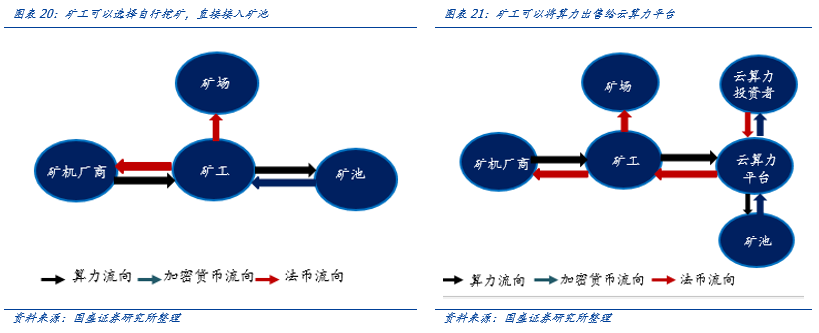 一文解析全球比特币挖矿股