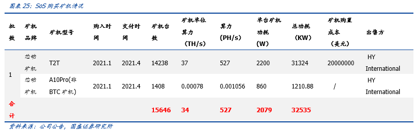 一文解析全球比特币挖矿股