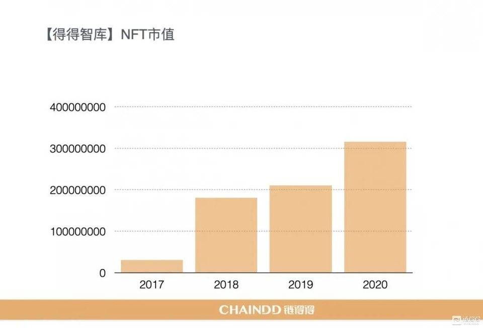 【链得得独家】2020-2021 加密货币市场年报 | 第四章：区块链技术年度盘整与趋势