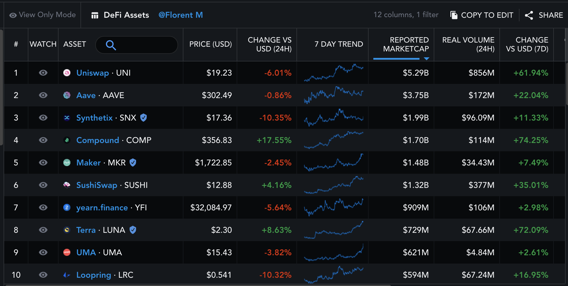 DeFi