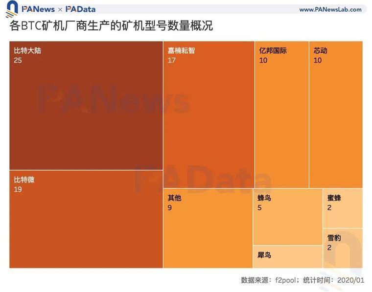 数说矿业2020：两大矿业总规模约76亿美元，8家矿池预计营收过千万
