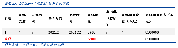 一文解析全球比特币挖矿股