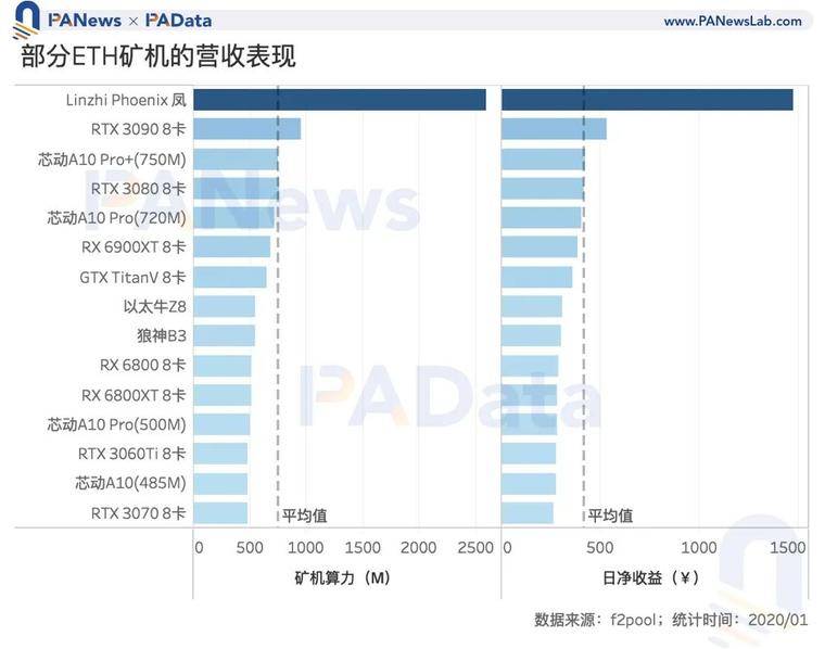 数说矿业2020：两大矿业总规模约76亿美元，8家矿池预计营收过千万