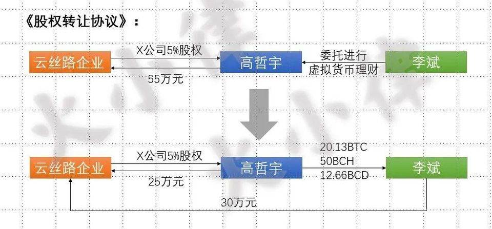 多个案例禁止加密货币与人民币结算 追回投资损失将更困难
