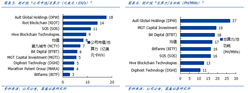 一文解析全球比特币挖矿股