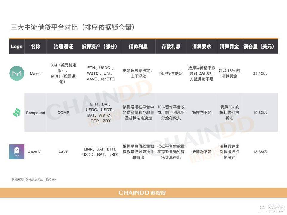 【链得得独家】2020-2021 加密货币市场年报 | 第三章：DeFi 去中心化金融强势激活加密产业