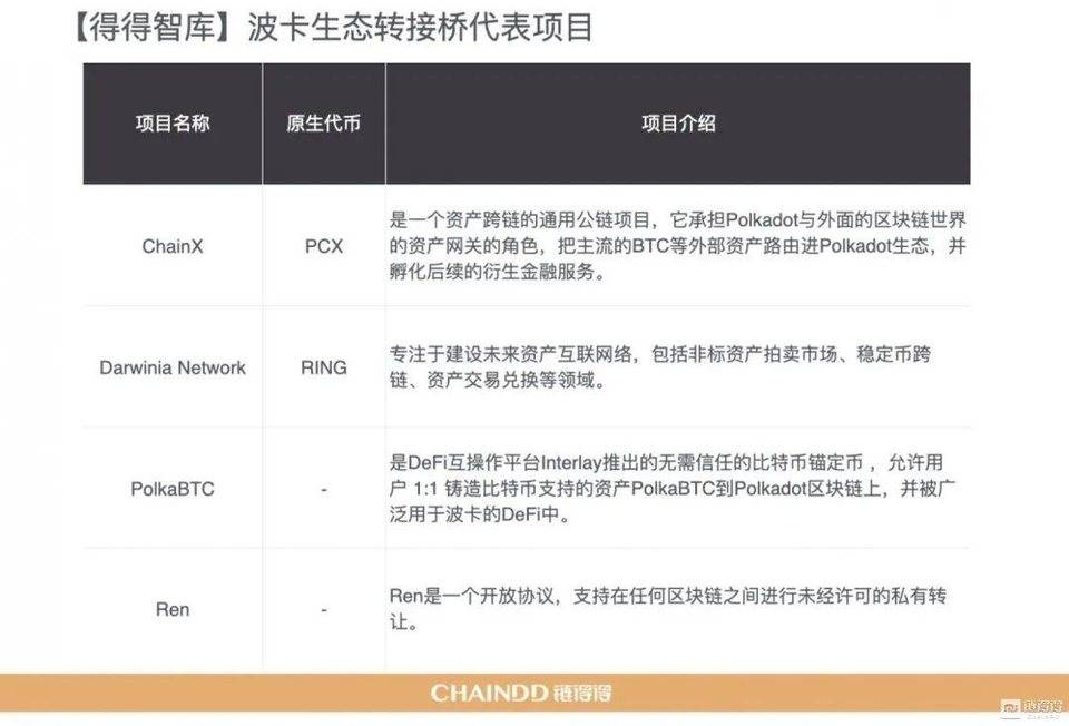 【链得得独家】2020-2021 加密货币市场年报 | 第四章：区块链技术年度盘整与趋势