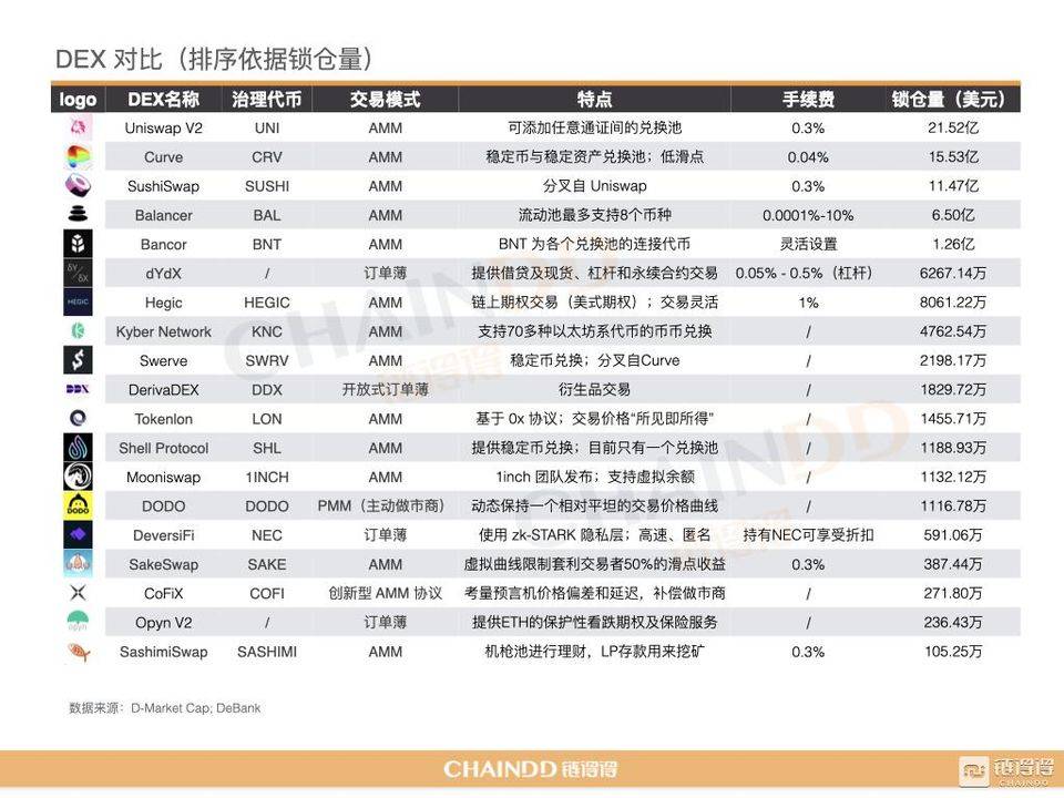 【链得得独家】2020-2021 加密货币市场年报 | 第三章：DeFi 去中心化金融强势激活加密产业