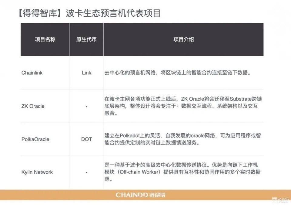 【链得得独家】2020-2021 加密货币市场年报 | 第四章：区块链技术年度盘整与趋势