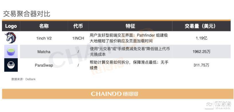 【链得得独家】2020-2021 加密货币市场年报 | 第三章：DeFi 去中心化金融强势激活加密产业