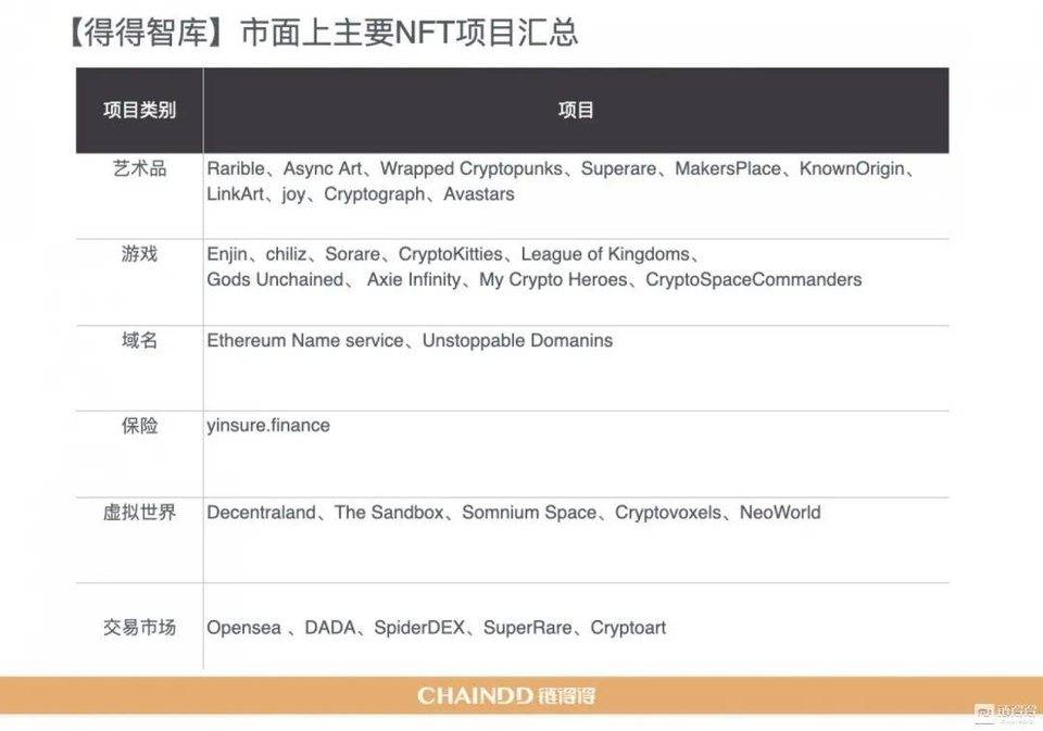 【链得得独家】2020-2021 加密货币市场年报 | 第四章：区块链技术年度盘整与趋势