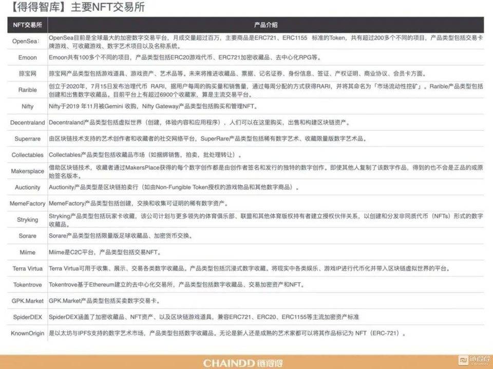 【链得得独家】2020-2021 加密货币市场年报 | 第四章：区块链技术年度盘整与趋势