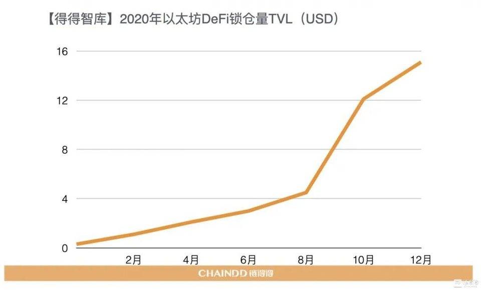【链得得独家】2020-2021 加密货币市场年报 | 第四章：区块链技术年度盘整与趋势