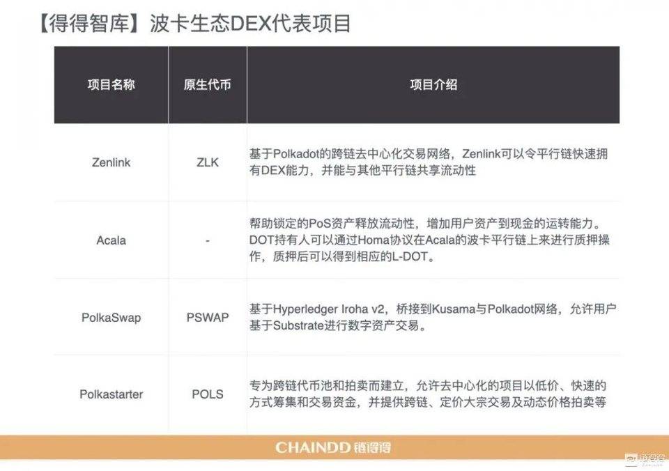 【链得得独家】2020-2021 加密货币市场年报 | 第四章：区块链技术年度盘整与趋势