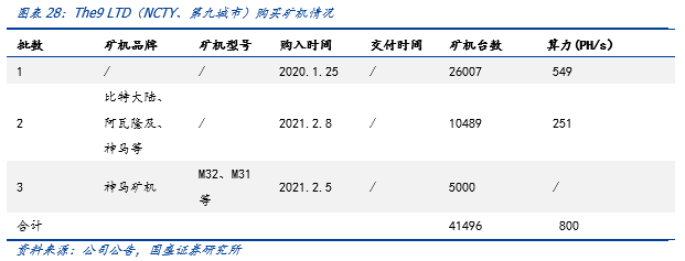 一文解析全球比特币挖矿股
