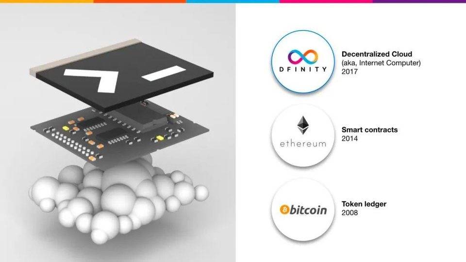 破局者 DFINITY