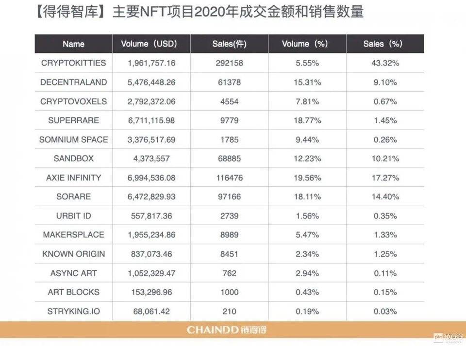 【链得得独家】2020-2021 加密货币市场年报 | 第四章：区块链技术年度盘整与趋势