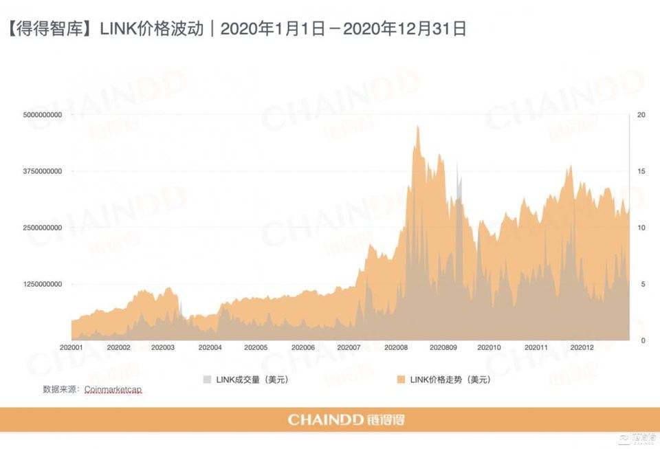 【链得得独家】2020-2021 加密货币市场年报：去中心化价值扩张｜第一章：加密市场，牛市归位