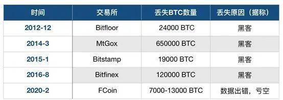 比特币一飞冲天，加密 " 牛鬼蛇神 " 也出动了，如何规避风险？