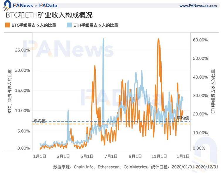 数说矿业2020：两大矿业总规模约76亿美元，8家矿池预计营收过千万