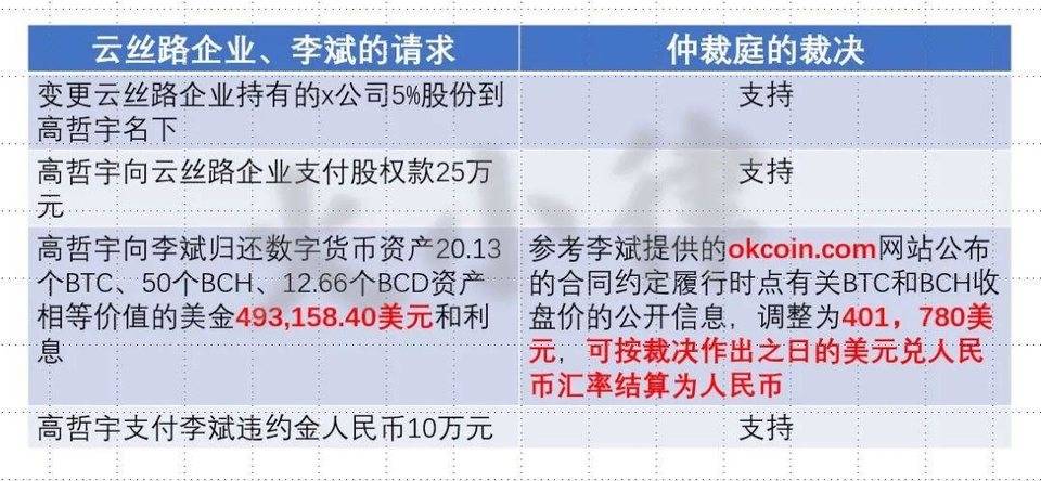 多个案例禁止加密货币与人民币结算 追回投资损失将更困难