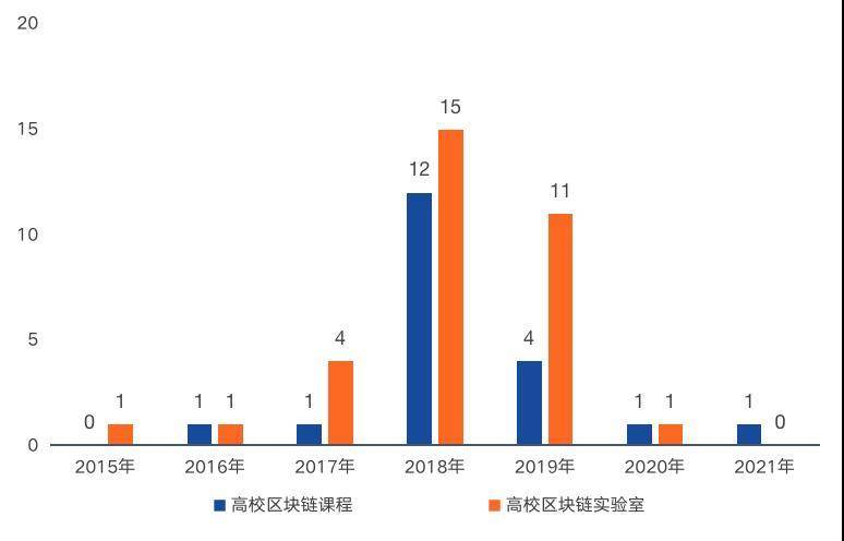 中国区块链教育及人才发展报告（2020）