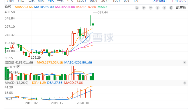 超300倍市盈率，Coinbase 上市是助涨牛市还是拐点信号？
