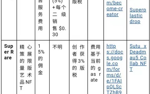 7个NFT平台的对比