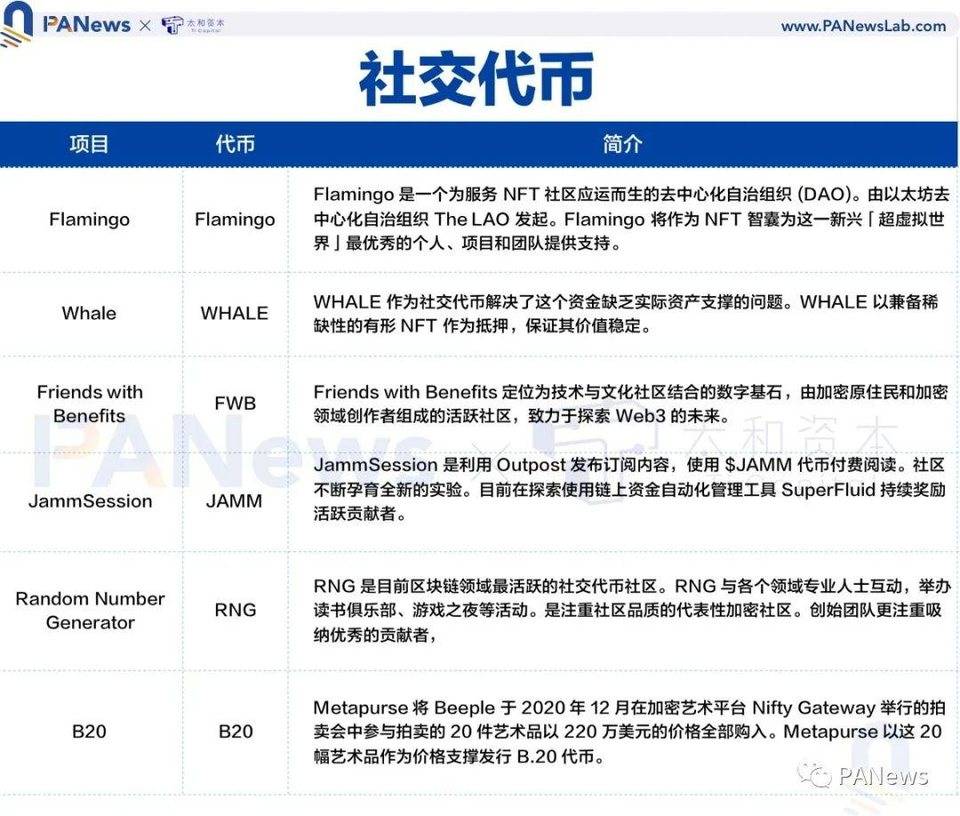 全景式解读 NFT 生态全貌，这些重点项目不容错过