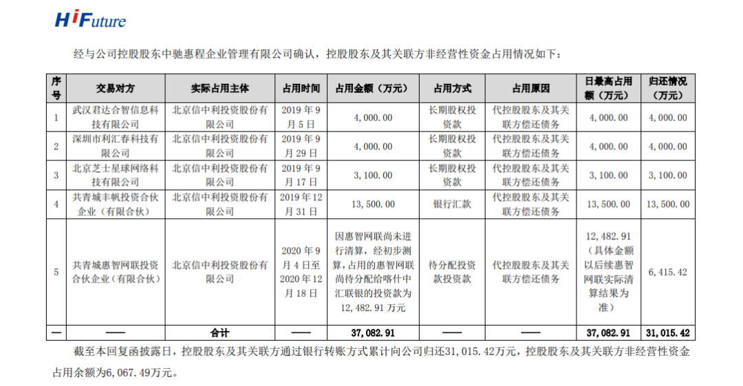 拿走3.7亿，被创投大佬坑成 ST 的惠程科技