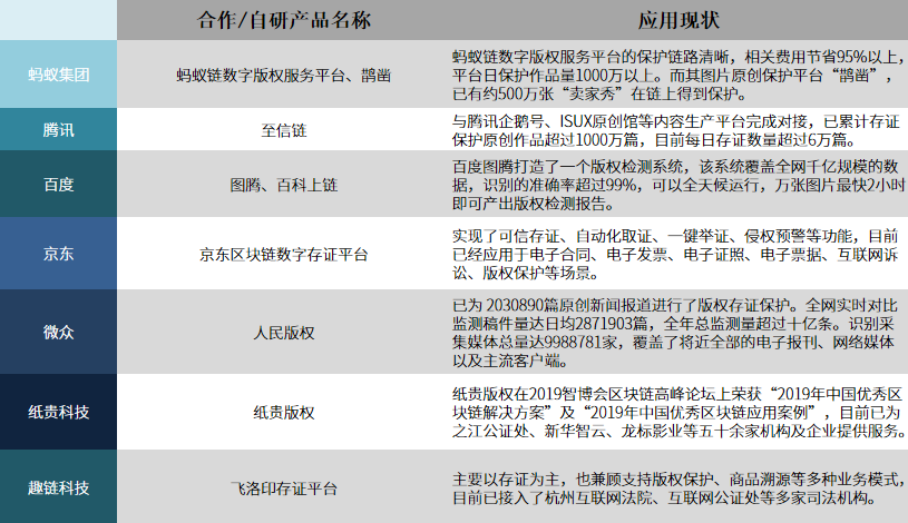 区块链+版权：NFT出圈，善用技术能否“破心中贼”？