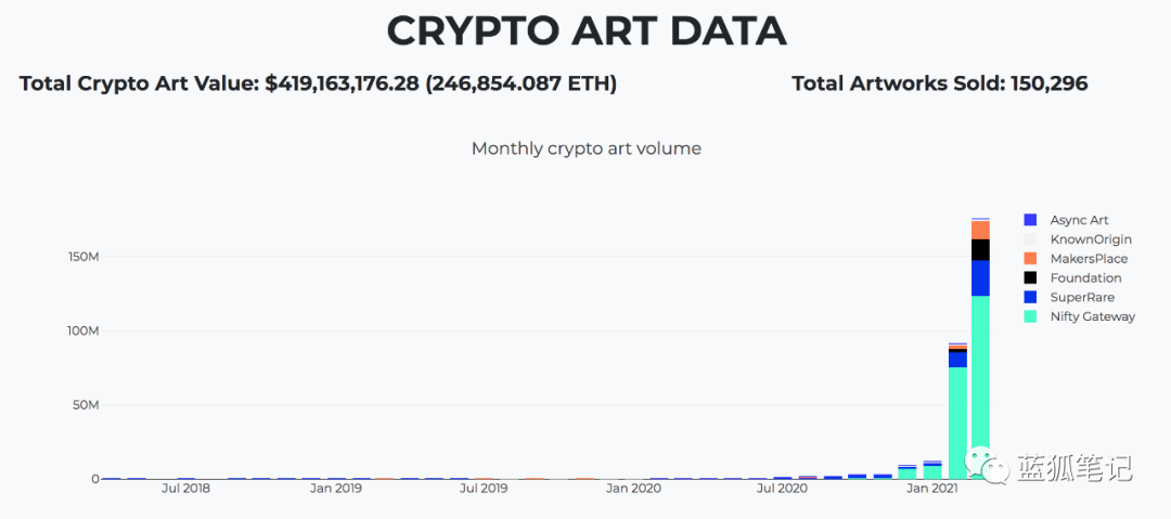 7个NFT平台的对比