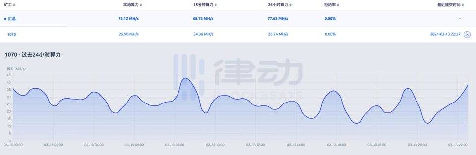 全民挖矿，手把手教你如何用闲置显卡月入千元