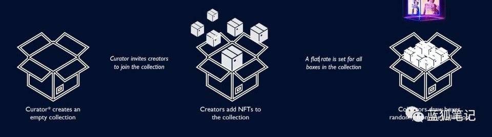 NFT 的盲盒机制