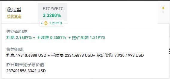 流动性挖矿依旧如火如荼 , 这 5 类挖矿策略值得关注