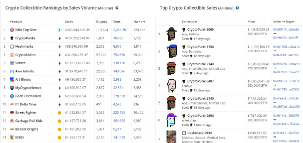 12万美元的天价袜子，Unisocks 的奇幻漂流