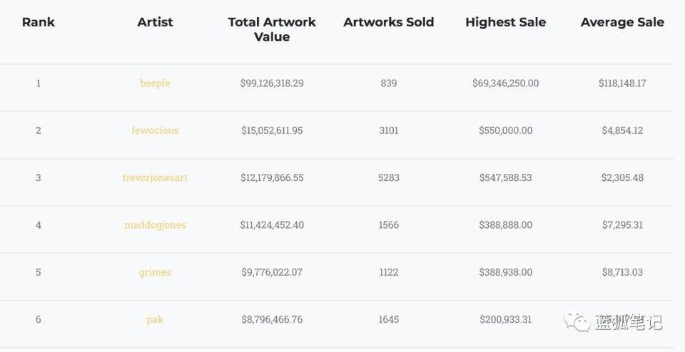 NFT 的狂暴