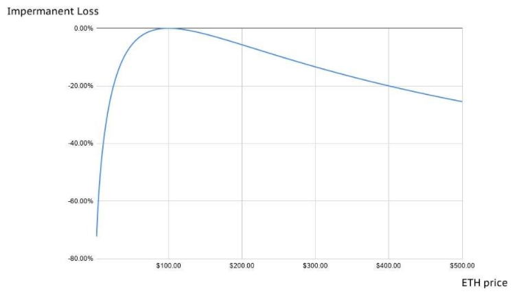 一文详解八大 DEX 发展近况：谁才是被低估的项目？