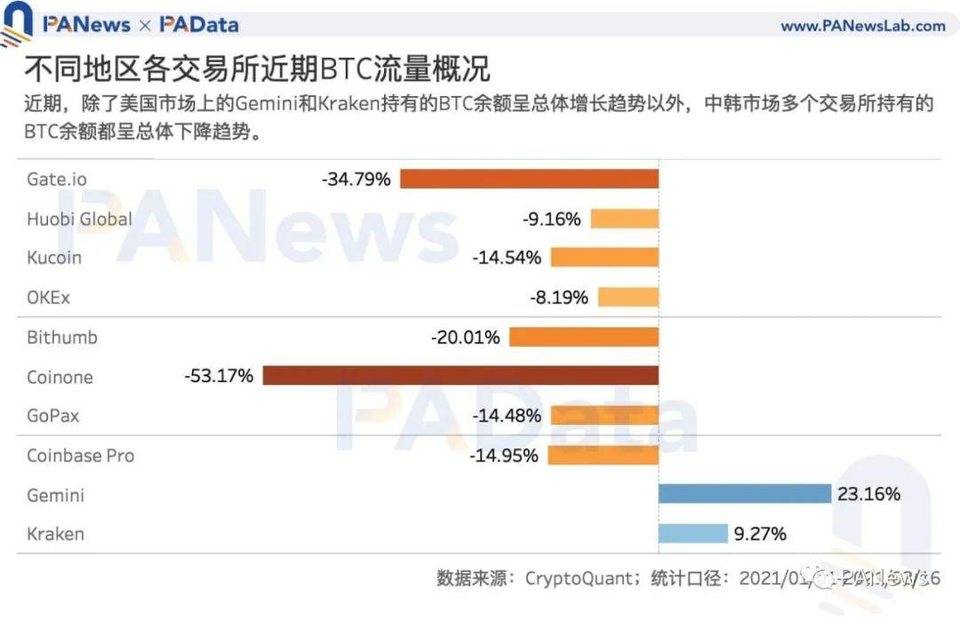 数字货币韩国热：“泡菜溢价”还存在吗，有哪些热门资产值得关注？